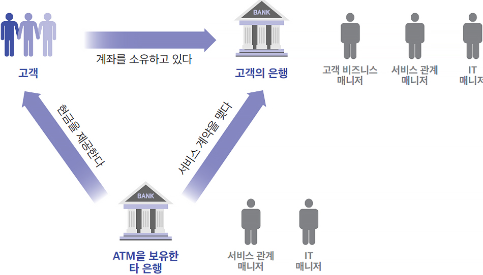 유스케이스 개발절차