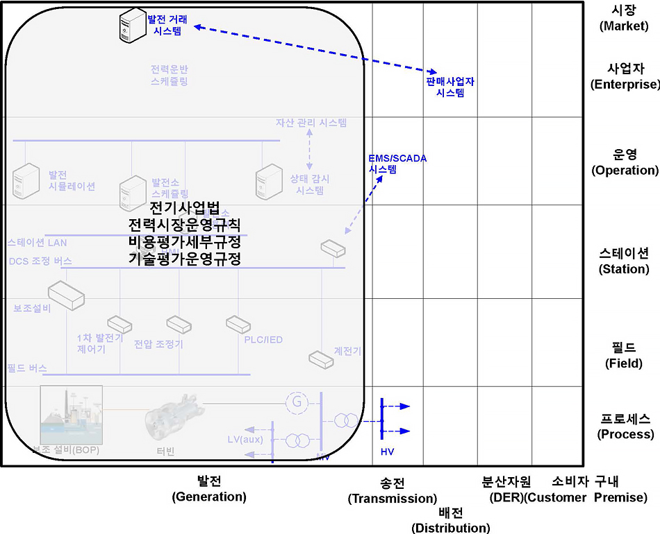 계획전력공급 비즈니스