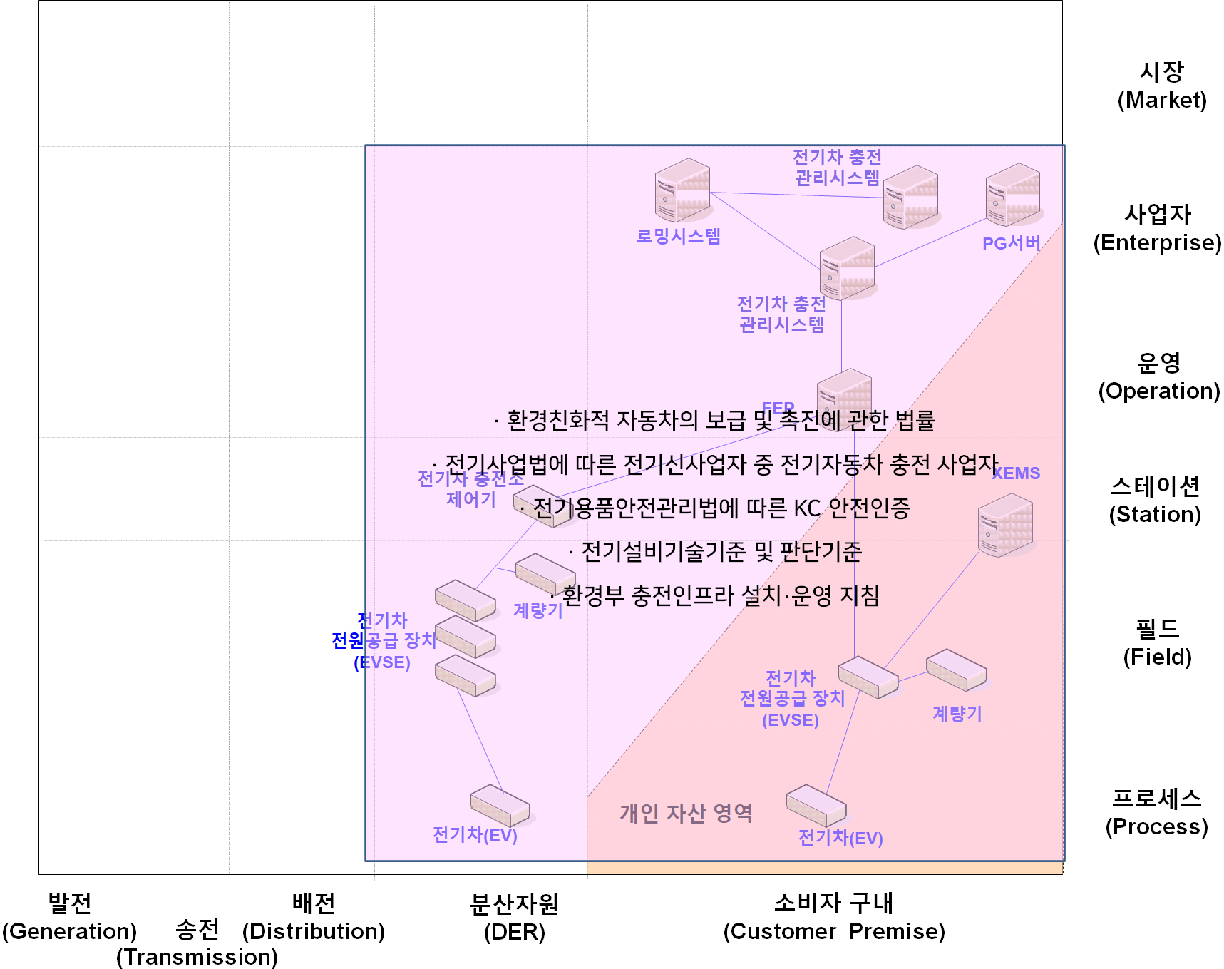 충전 서비스 비즈니스