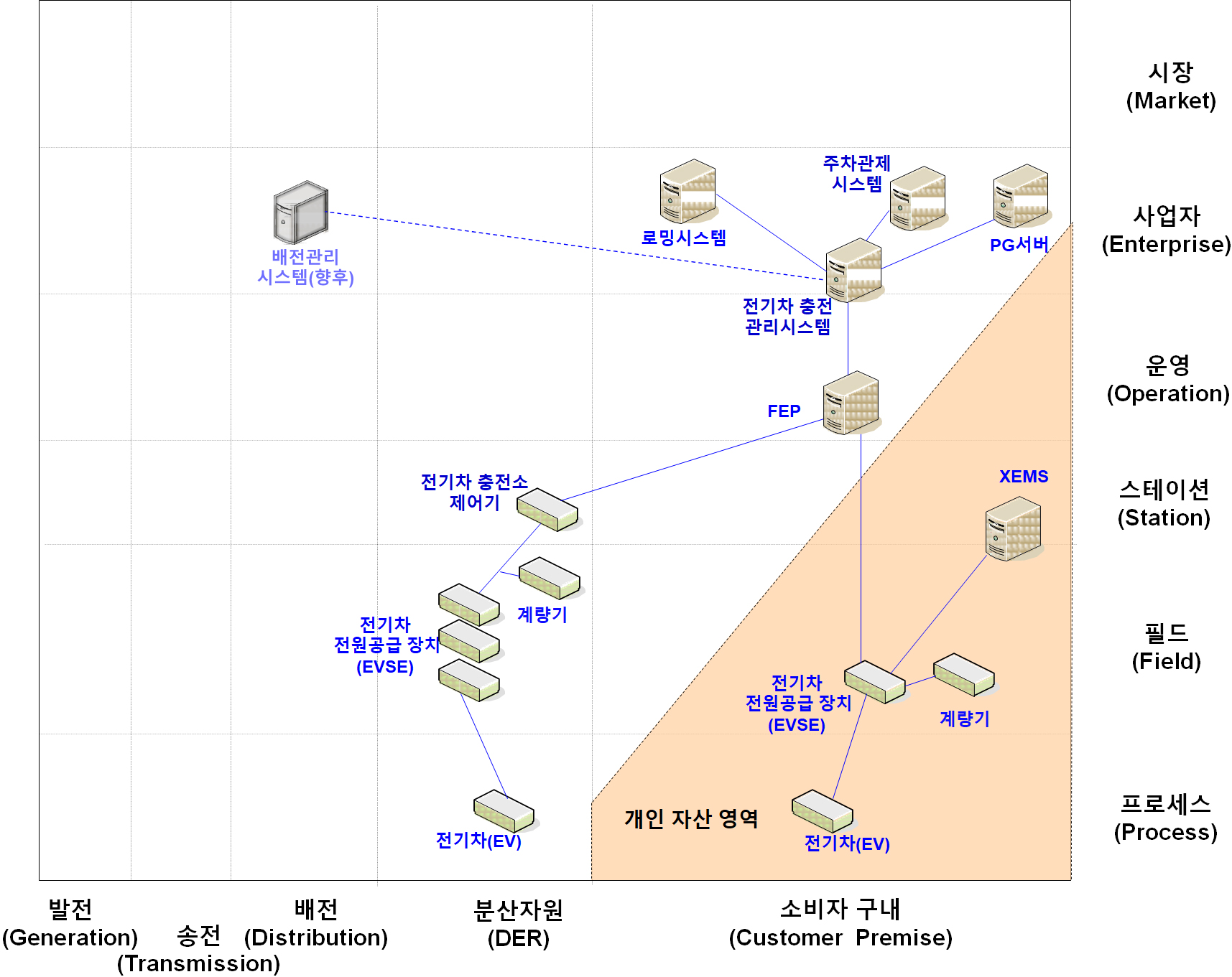 부가 서비스 구성요소