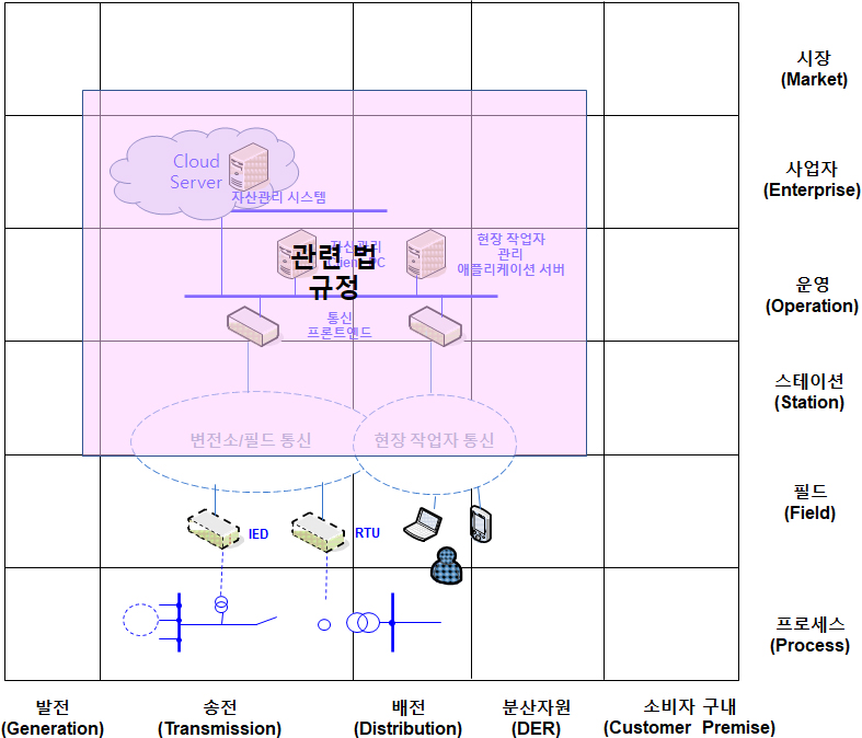 AMS 서비스 비즈니스