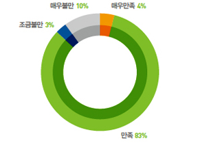 참가규모