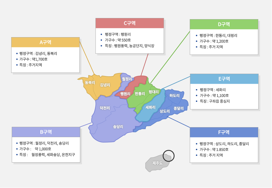 제주 실증단지