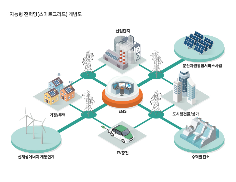 스마트그리드 구성요소